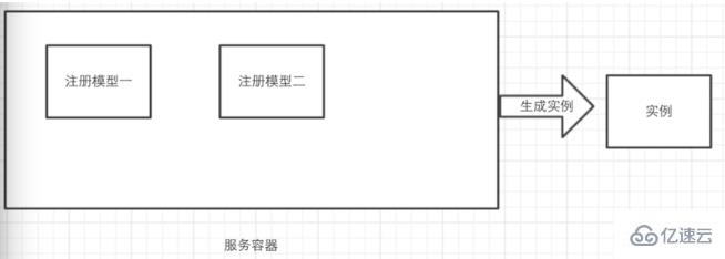 使用Laravel服务容器的优势有哪些