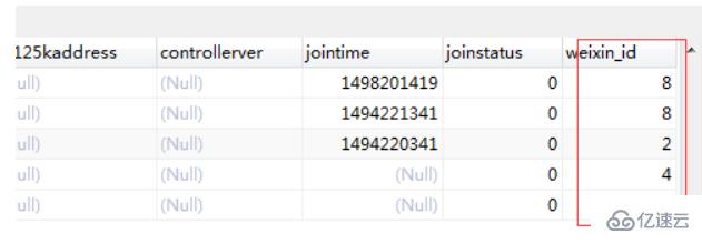 thinkPHP聯(lián)表查詢的示例分析