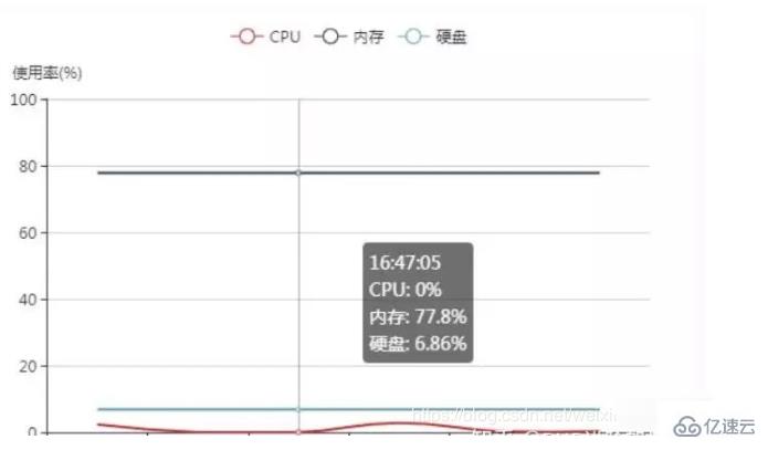 php Swoole怎么实现毫秒级定时任务