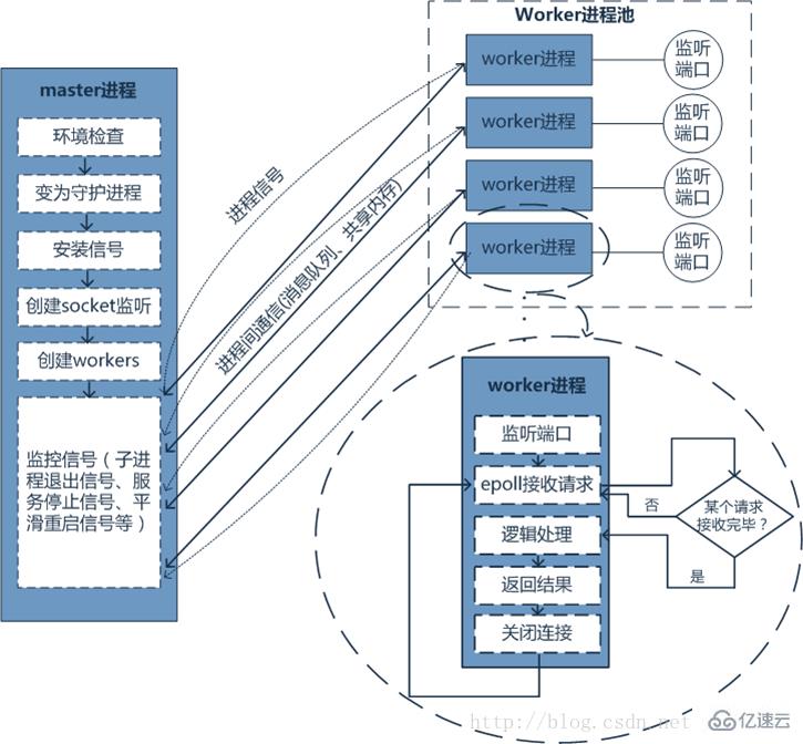 Workman和swoole有哪些区别