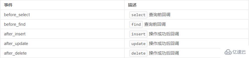 ThinkPHP6.0中事件系统以及查询事件、模型事件的使用示例