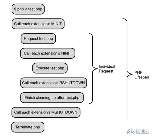 PHP与SWOOLE的关系