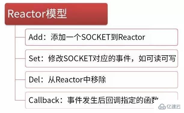 swoole解决高并发的方法