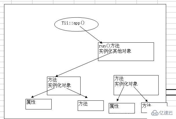 Yii::app()指的是什么意思