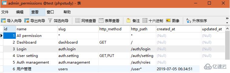 laravel-admin权限管理与实现原理的示例分析