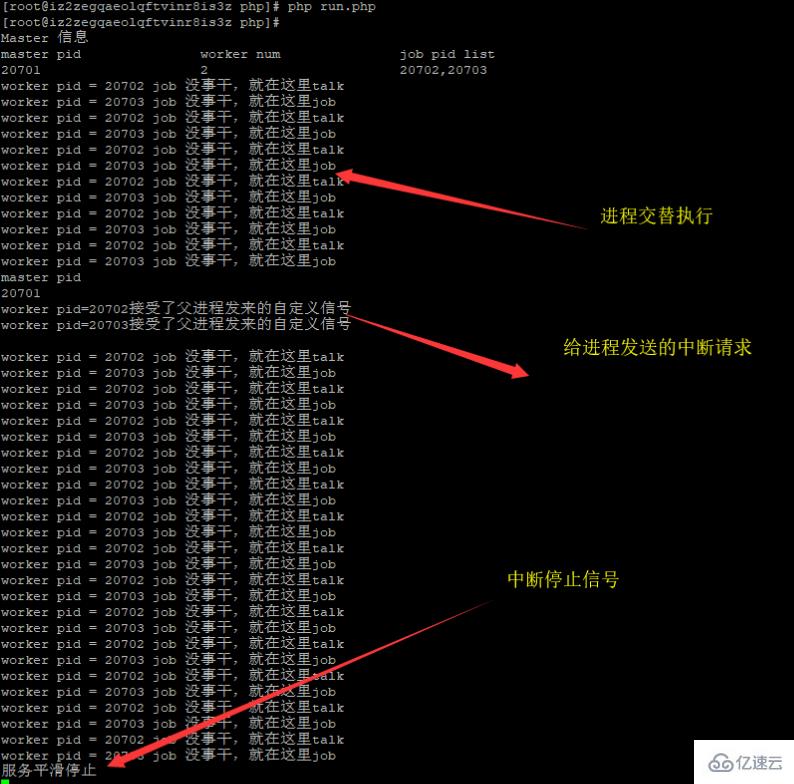 PHP多进程与信号中断实现多任务常驻内存管理的示例分析