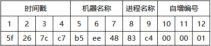 .NET Core中如何反解ObjectId