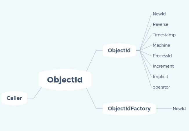 .NET Core中如何反解ObjectId