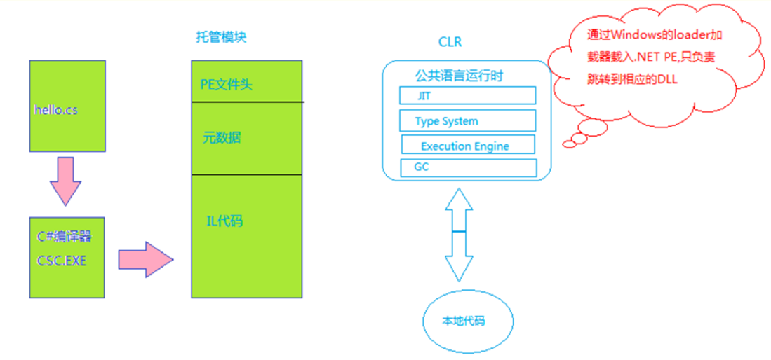 .NET Framework是什么