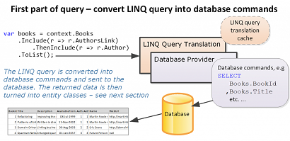 .net EF Core专题：EF Core 读取数据是如何运行的