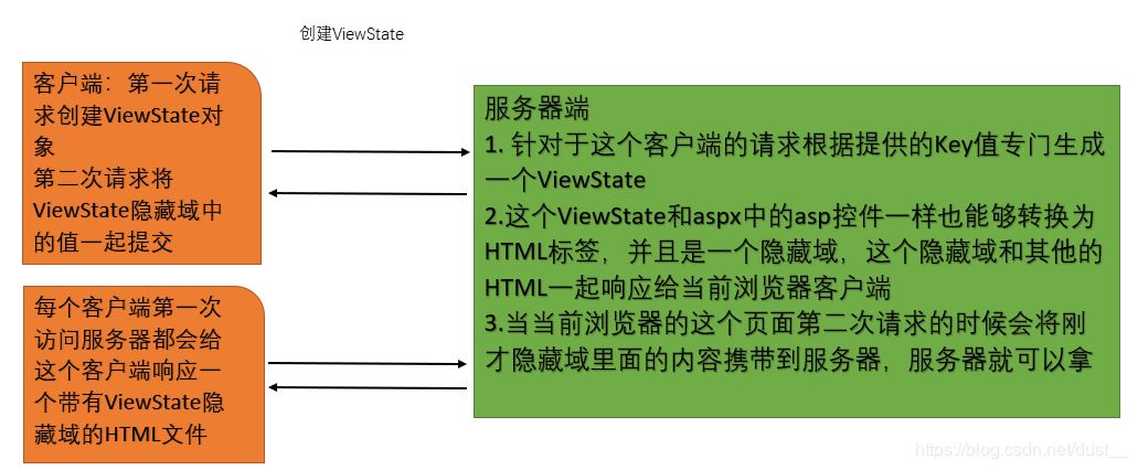 ASP.NET内置对象有什么用