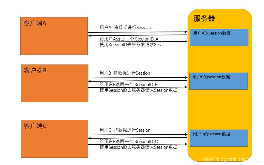 ASP.NET内置对象有什么用