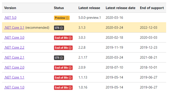 如何从ASP.NET Core3.1迁移到5.0