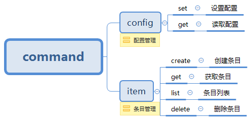 如何使用.Net Core編寫命令行工具