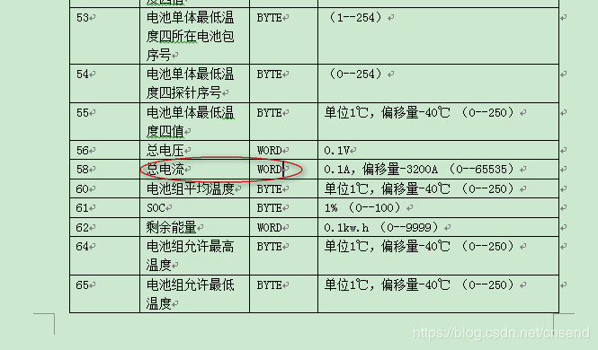 解协议时有符号和无符号整数型如何处理