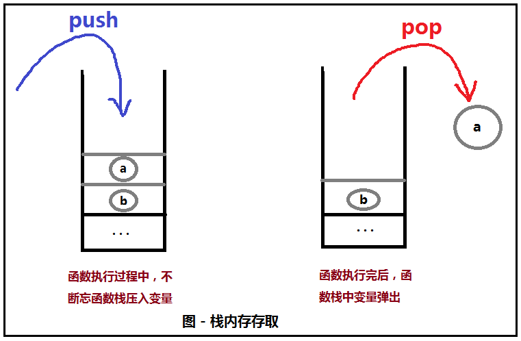 .net中對象的生命周期有哪些