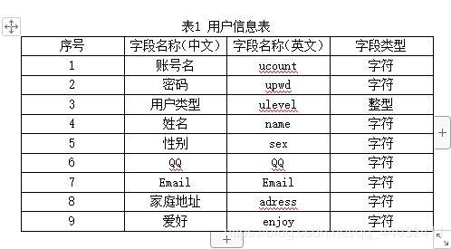 ASP.NET如何实现图书管理系统