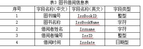 ASP.NET如何实现图书管理系统