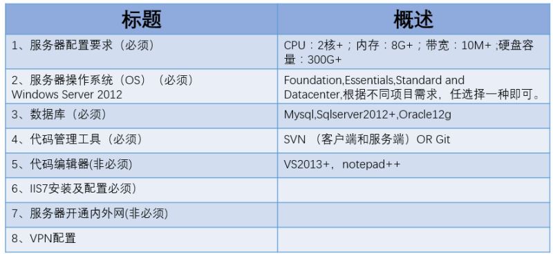 .NET开发环境的搭建方法