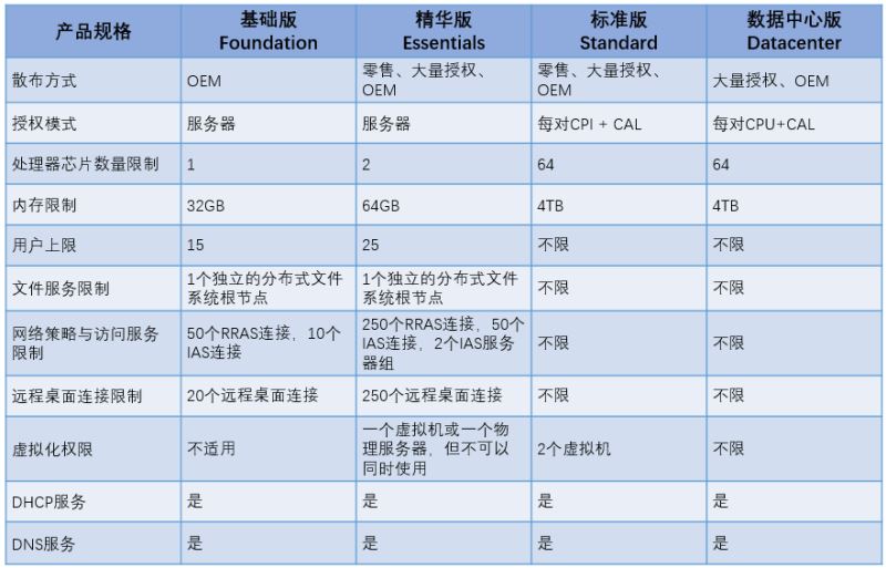 .NET开发环境的搭建方法