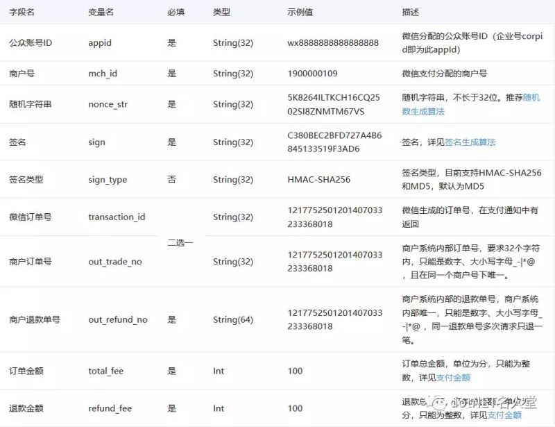 .NET Core如何实现微信小程序退款功能