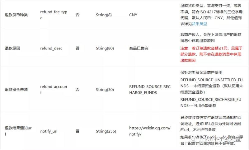 .NET Core如何实现微信小程序退款功能