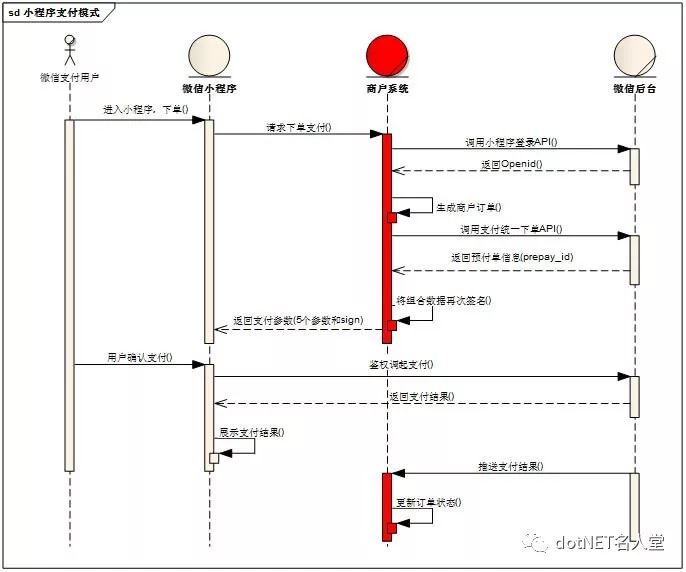 .NET Core如何实现微信小程序支付功能