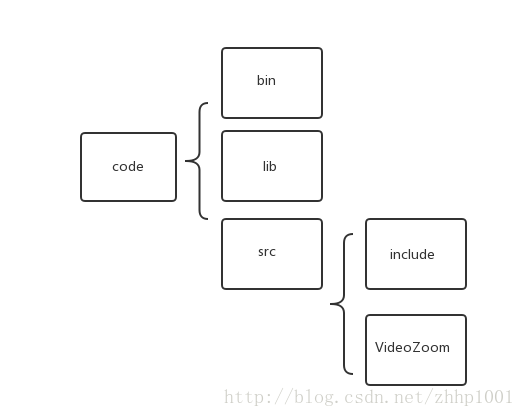 VS2015+Qt5+OpenCV3开发环境配置的示例分析