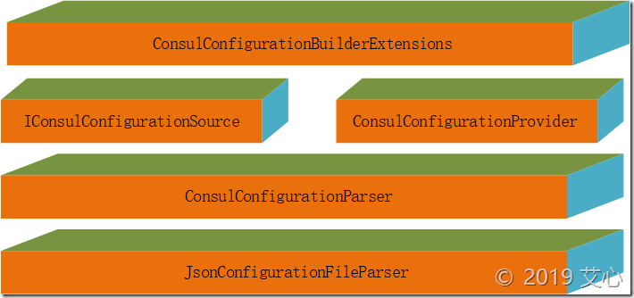 怎么在.NET Core 3.0中创建一个Configuration扩展组件