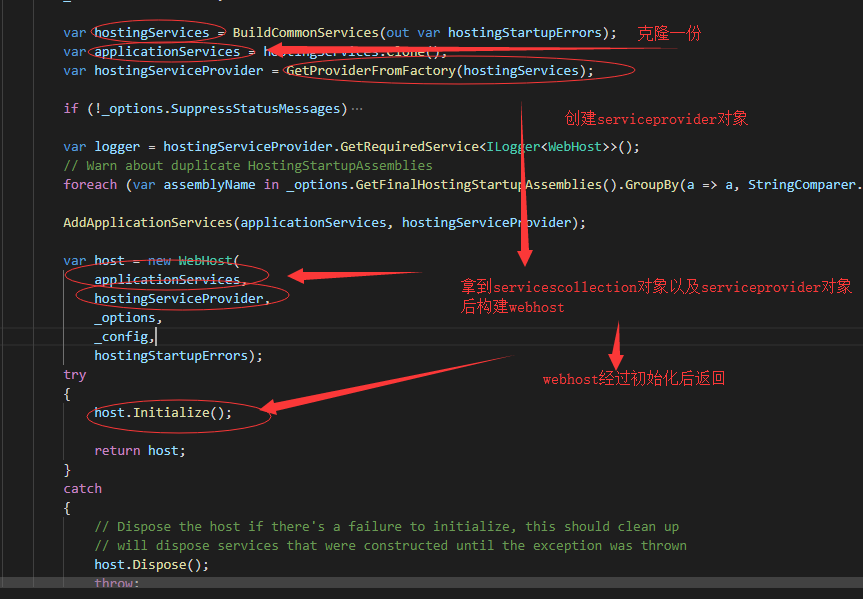 .NET Core源碼解析配置文件及依賴注入的示例分析