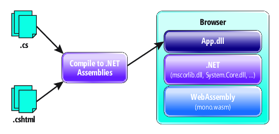 .NET Core 3.0的特性有哪些