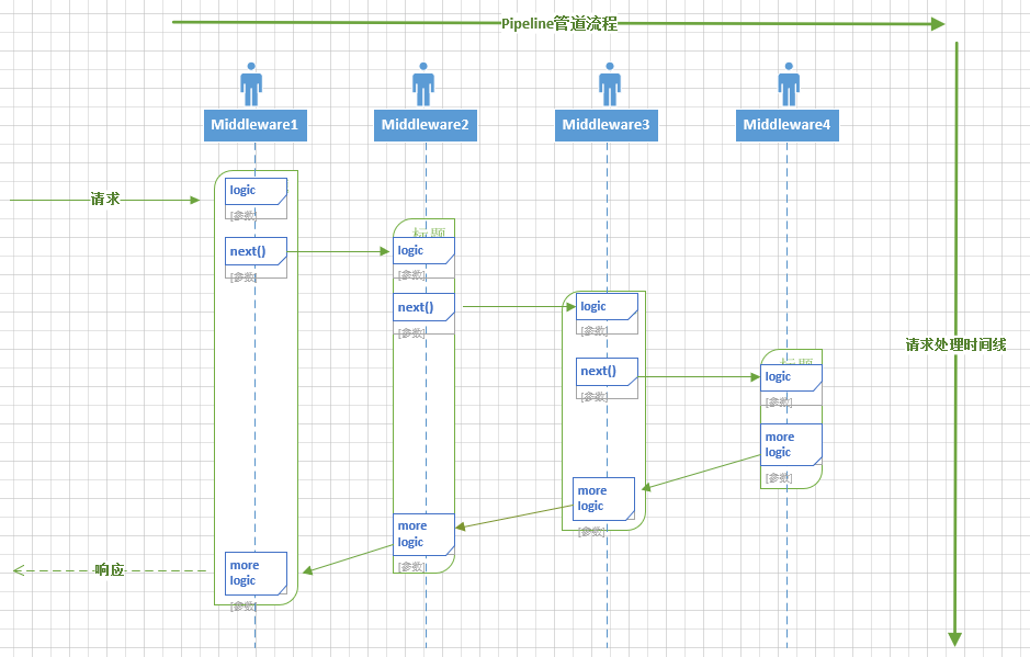 如何在ASP.NET Core 中实现Middleware