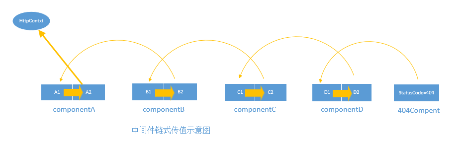 如何在ASP.NET Core 中实现Middleware