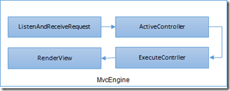 如何在ASP.NET Core項目中注入依賴