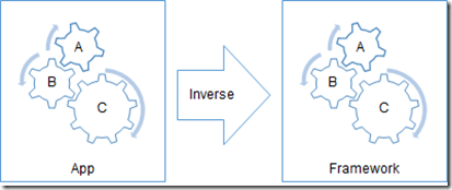 如何在ASP.NET Core項目中注入依賴