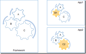 如何在ASP.NET Core項目中注入依賴