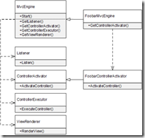 如何在ASP.NET Core項目中注入依賴