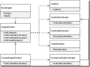 如何在ASP.NET Core项目中注入依赖