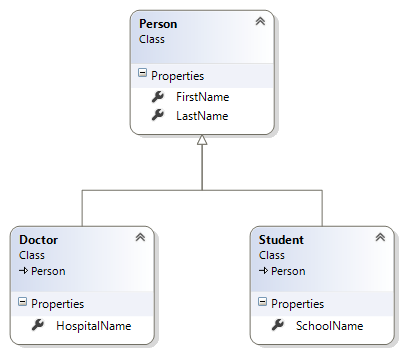 .NET Core WebApi中實(shí)現(xiàn)多態(tài)數(shù)據(jù)綁定的方法