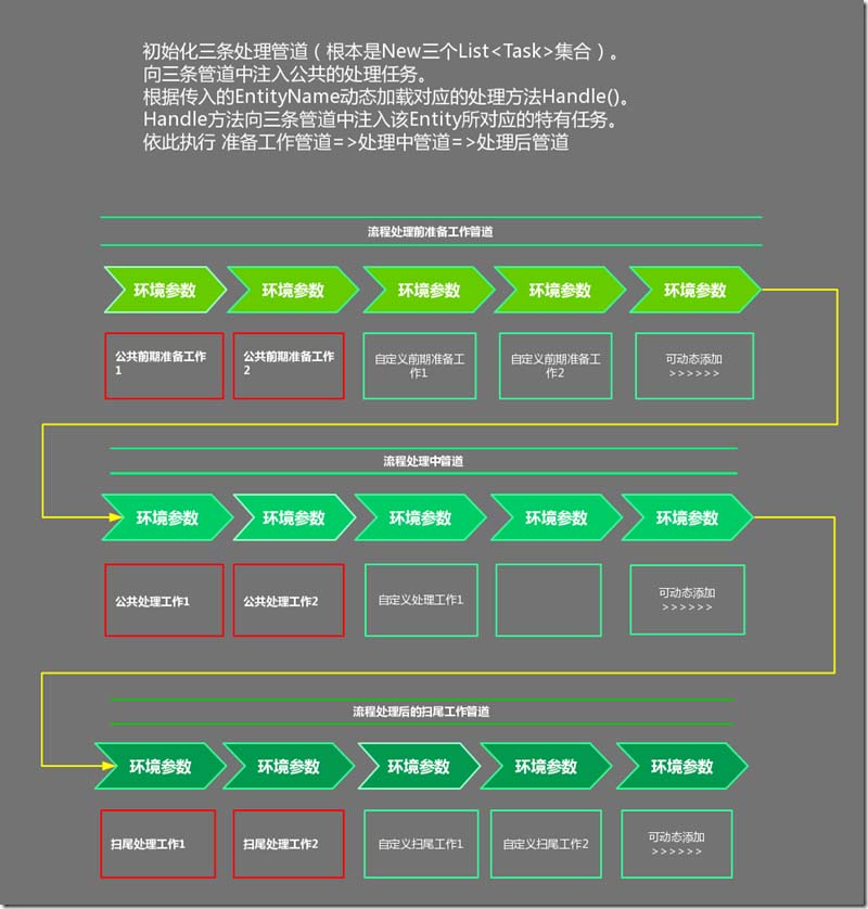 怎么利用Asp.Net Core的MiddleWare思想处理复杂业务流程