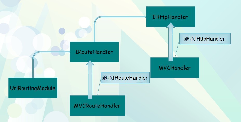 .NET/ASP.NET中Routing路由的示例分析