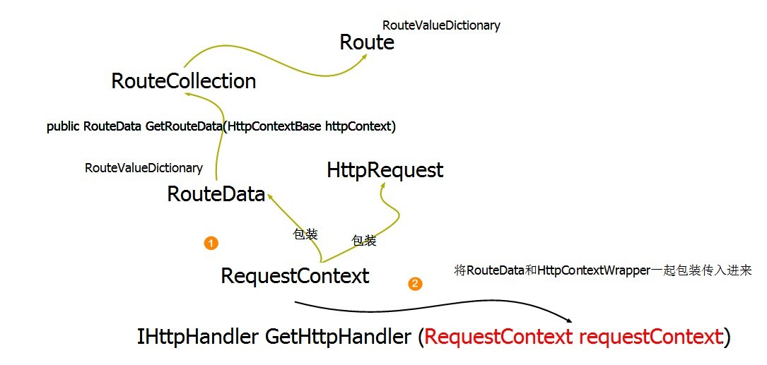 .NET/ASP.NET中Routing路由的示例分析