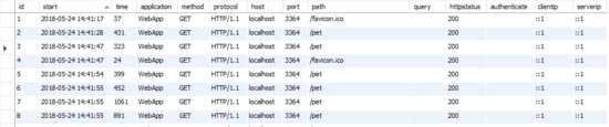 怎么在Asp.Net Core中使用NLog实现请求监控