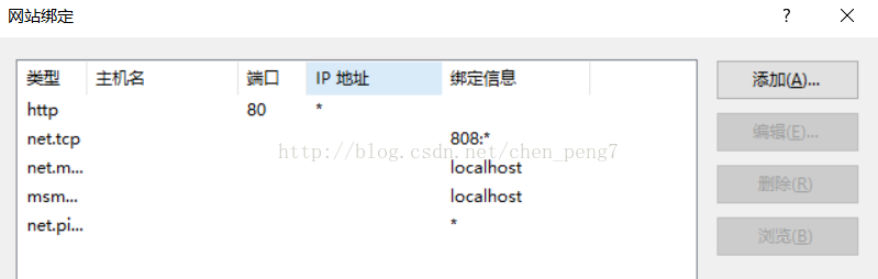 .net WCF的示例分析