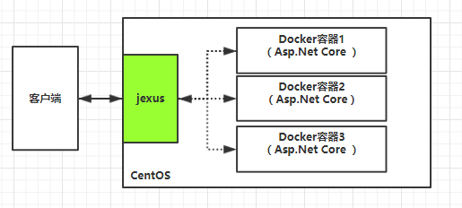 .Net Core和jexus如何配置HTTPS服务