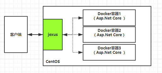 .Net Core和jexus如何配置HTTPS服務(wù)