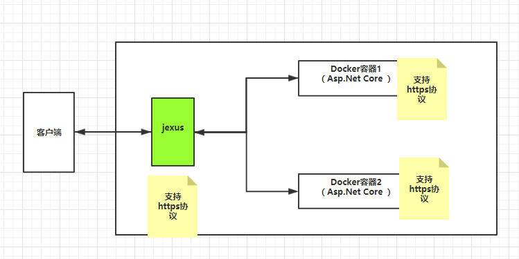 .Net Core和jexus如何配置HTTPS服务