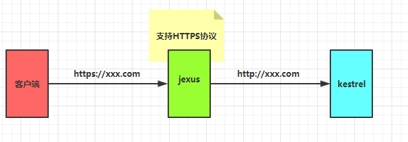 .Net Core和jexus如何配置HTTPS服務(wù)