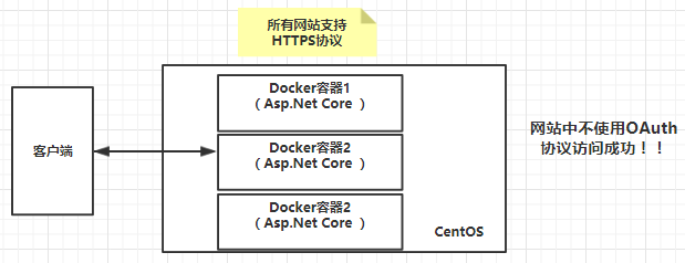 .Net Core和jexus如何配置HTTPS服務(wù)