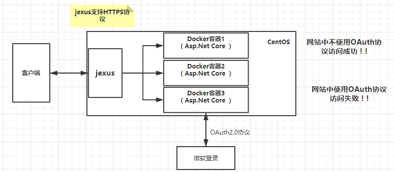 .Net Core和jexus如何配置HTTPS服务